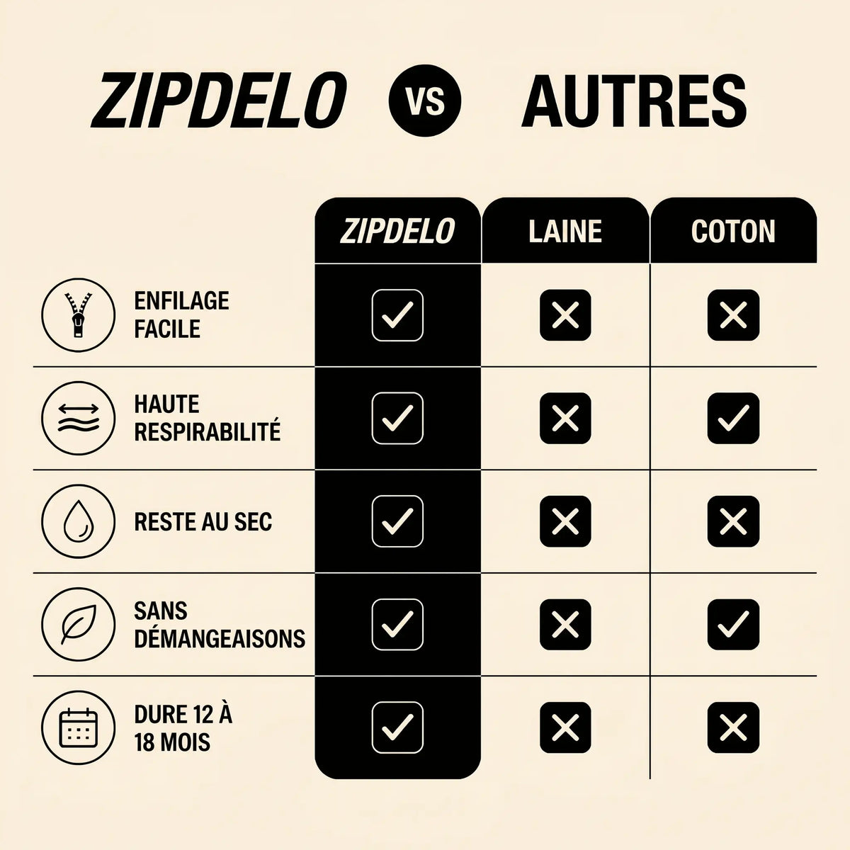 Zipdelo-bas de contention zippé